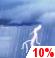 weather forecast image