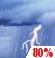 weather forecast image